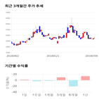 종목,점수,투자,유진로봇,주가,기업