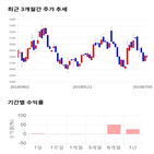 종목,점수,투자,원익큐브,측면,기록