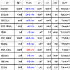 비트코인,가상화폐,리움,거래
