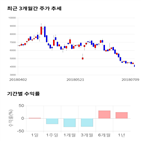 종목,점수,투자,선도전기,측면,기업