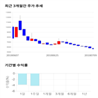 종목,점수,투자,파워넷,측면,주가