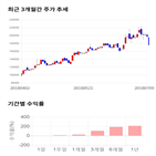 종목,점수,투자,신세계인터내셔날,기록,기업