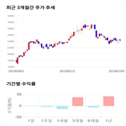 종목,점수,투자,에이치,기록,측면