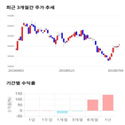 종목,점수,투자,삼천당제약,기업,주가