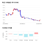 종목,점수,투자,기업,휴비스,기록