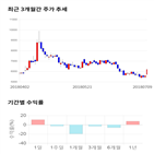 종목,점수,투자,메디프론,주가,기업