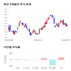 종목,점수,투자,유니퀘스트,측면,기록