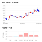 종목,점수,투자,주가,아비코전자,측면