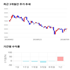 종목,점수,투자,기업,휴온스글로벌,기록