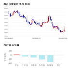 종목,점수,투자,기업,기록,측면