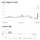 종목,점수,투자,샘표,주가,기록