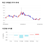 종목,점수,투자,영인프런티어,기업,기록