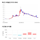 종목,점수,투자,흥국,기록,기업