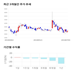 종목,점수,투자,유엔젤,측면,기업