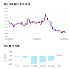 종목,점수,투자,기록,기업,주가