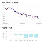 종목,점수,투자,뉴파워프라즈마,측면,기록