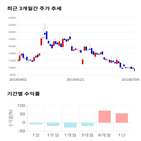 종목,점수,투자,기업,남화토건,측면