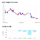 종목,점수,투자,기업,엑시콘,기록
