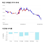 종목,점수,투자,주가,금비,기록