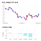종목,점수,투자,코오롱티슈진,주가,기업