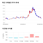 종목,점수,투자,기업,측면,기록