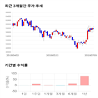 종목,점수,투자,네오팜,주가,기업