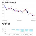 종목,점수,투자,한국정보인증,기록