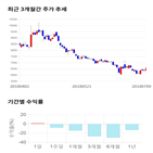 종목,점수,투자,인피니트헬스케어,기록,기업