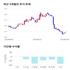 종목,점수,투자,덕성,기록,측면
