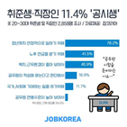 준비,공무원,시험