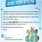 시민평가단,사업현장,평가단,국민