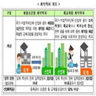 계약학과,운영,산업체,규정