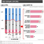 스피커,만족률,조사