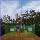 산악기상관측소,관측소,설치