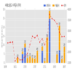 씨에스윈드,계약,체결,확인