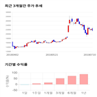 종목,점수,투자,주가,디에이테크놀로지,측면