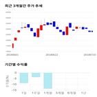 종목,점수,투자,현대사료,기업,주가