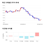 종목,점수,투자,조이맥스,기업,기록