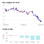 종목,점수,투자,인포뱅크,기록,주가