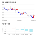 종목,점수,투자,파인텍,측면,기업