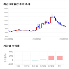 종목,점수,투자,에스,기업,주가