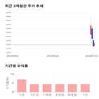 종목,점수,투자,STX,측면,주가