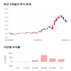 종목,점수,투자,네패스,기록,측면