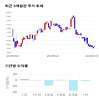 종목,점수,바텍,투자,기업,측면