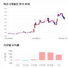 종목,점수,투자,화신테크,주가