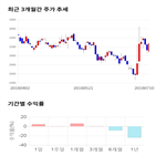 종목,점수,투자,주가,수익률