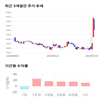 종목,점수,투자,샘표식품,측면,기록