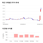 종목,점수,투자,샘표,주가