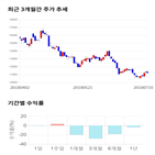 종목,점수,투자,아진엑스텍,기록,주가