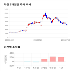 종목,점수,투자,대아티아이,기업,주가